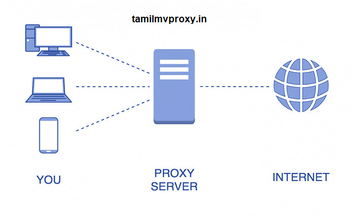 tamilmvproxy